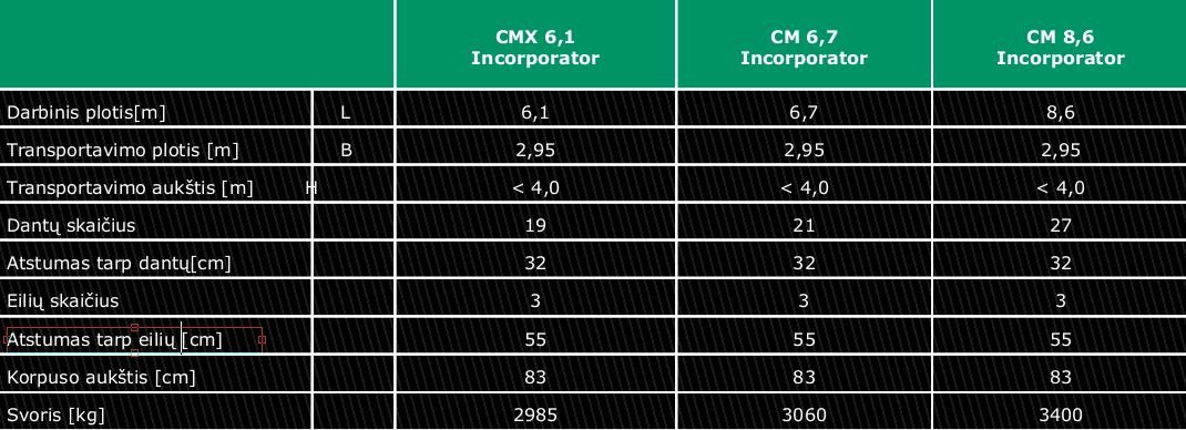 cmx st lentele